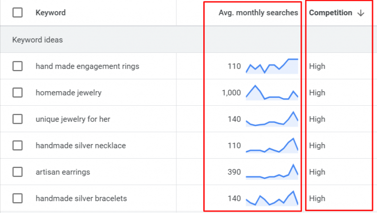 Find new keywords on Google Keyword Planner