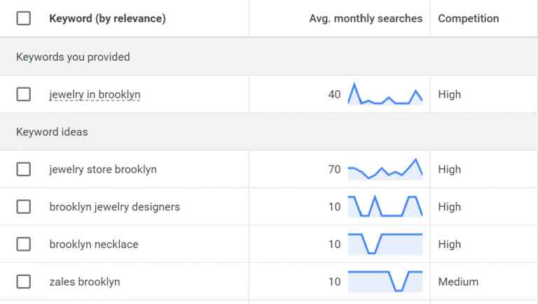 Local keyword research on Google Keyword Planner