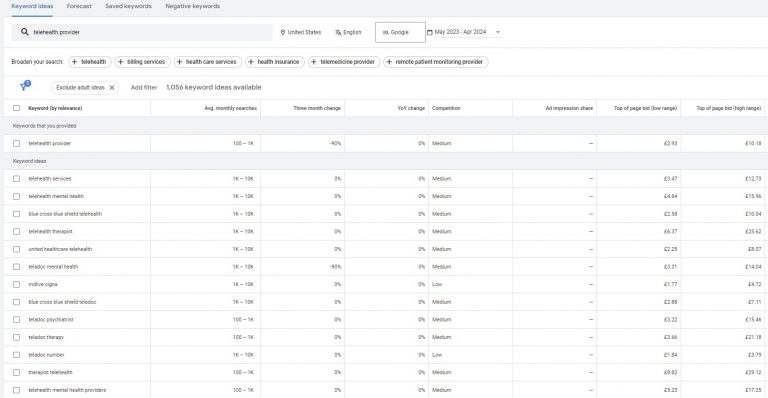 Keywords in Google Keyword Planner