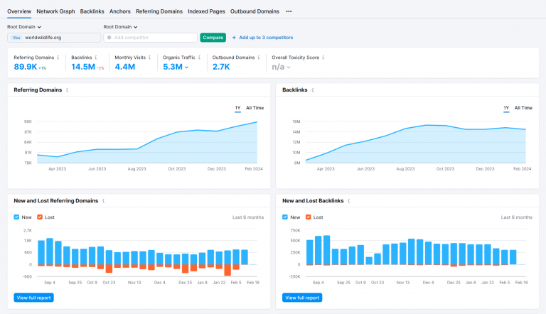 Semrush Backlink Analytics