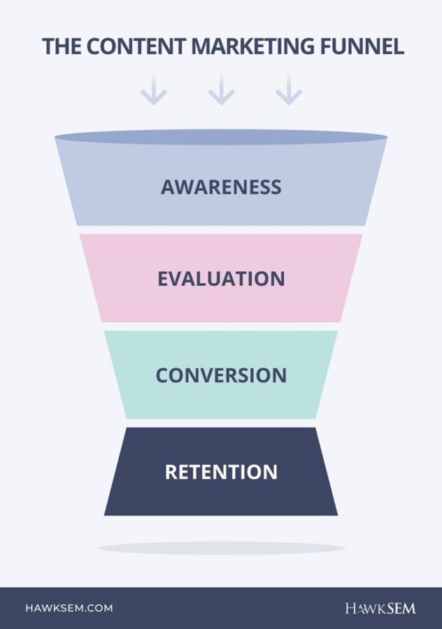 content marketing