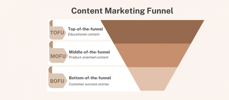 content-marketing-funnel-illustration-63bc6cb26de04-sej