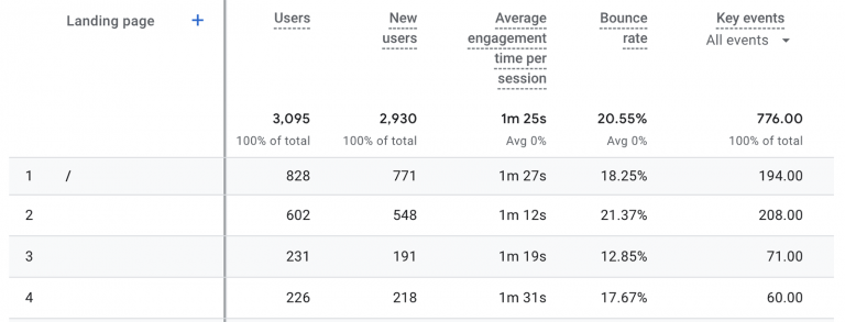 google-analytics-4-report