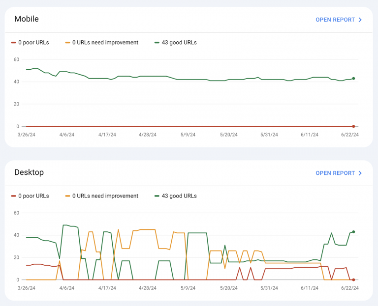 google-search-console-core-web-vitals