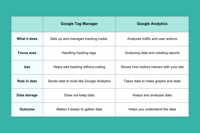 Google Tag Manager vs. Google Analytics