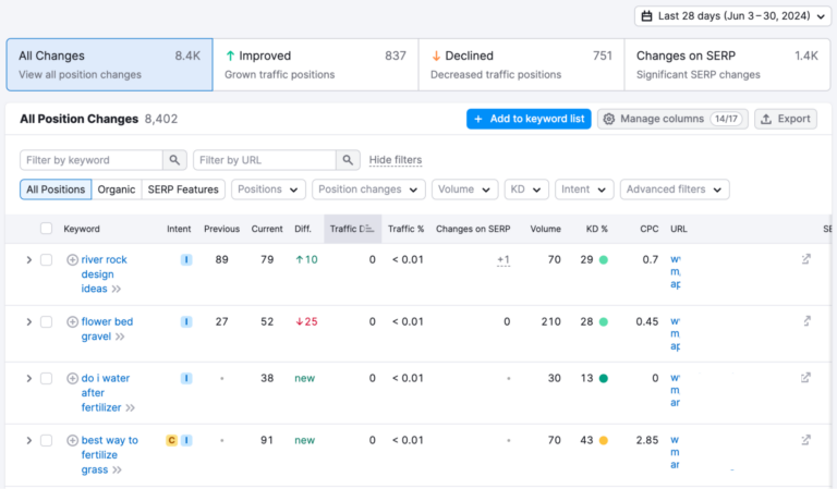 all position changes