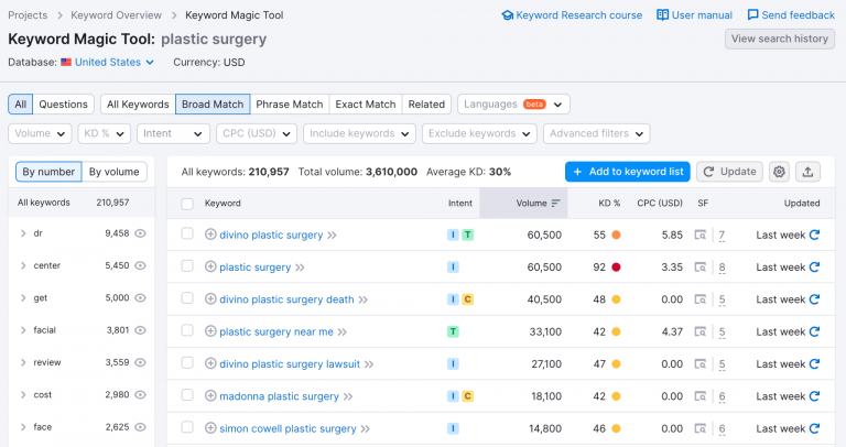 Keyword research
