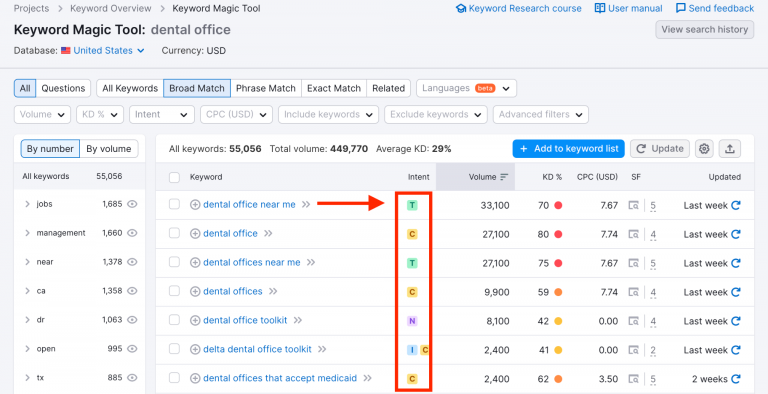 Semantic SEO principles