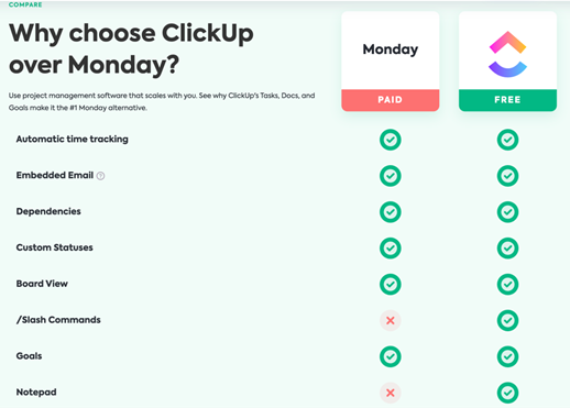 Clickup landing page comparison