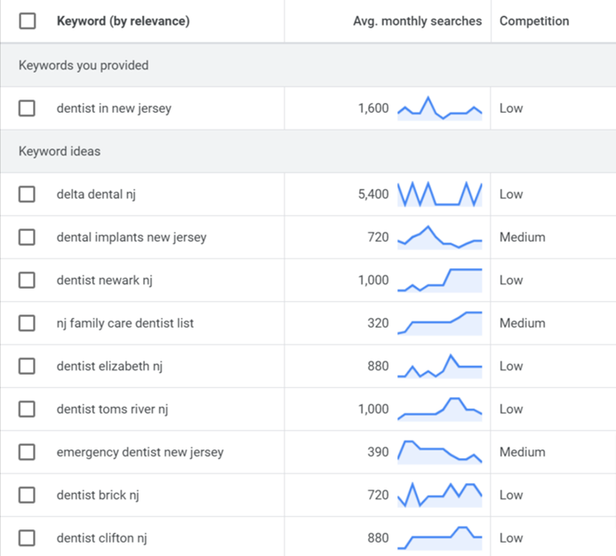 Keyword ideas on Google Keyword Planner