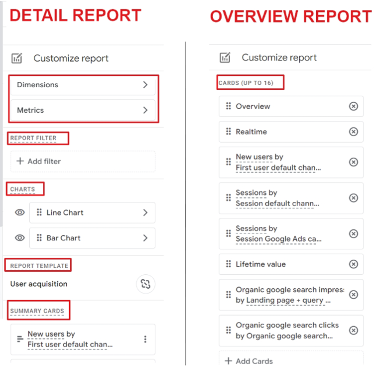 Google Ads custom reports