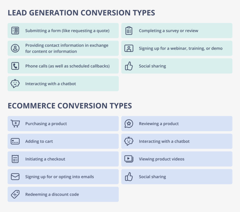 Lead Generation Conversion vs Ecommerce Conversion