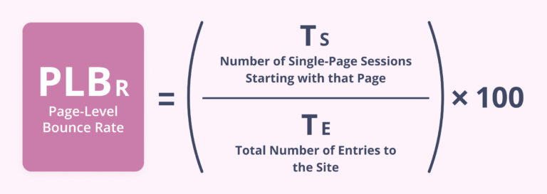 Page-level bounce rate formula