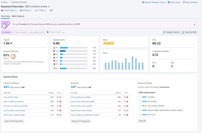 Keyword overview tool in Semrush
