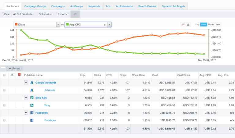 acquisio-ppc-audit-tool