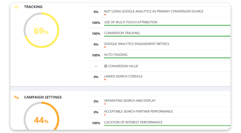 trueclicks-ppc-audit-tool