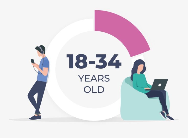 years-old