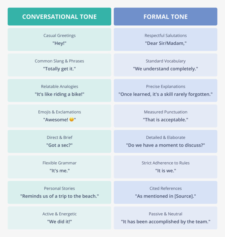 Conversational Tone vs Formal Tone (1)