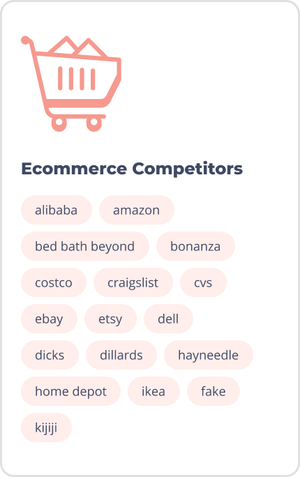 Ecommerce Competitors