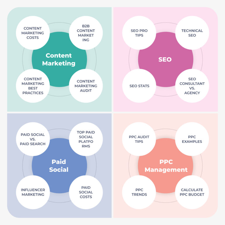 Hub and Spoke Model