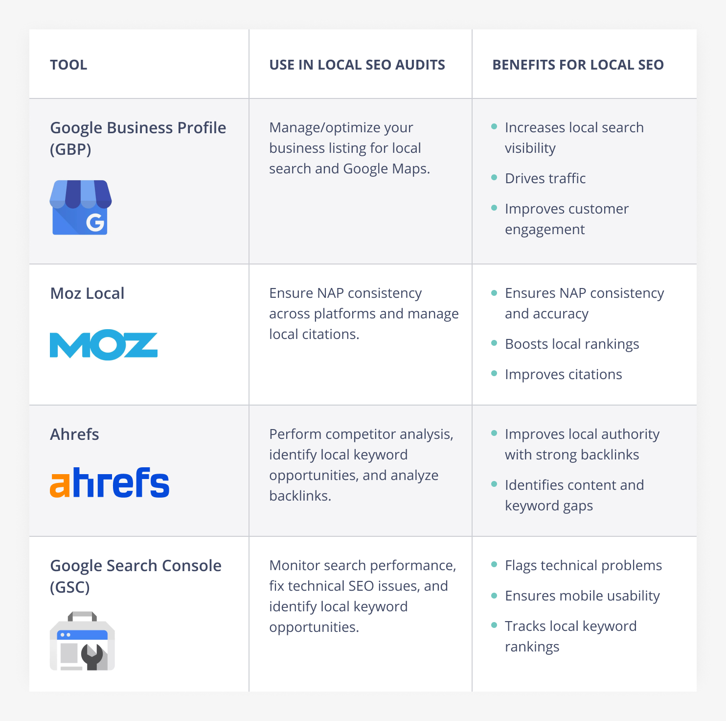 Local SEO Audit Tool Cheat Sheet
