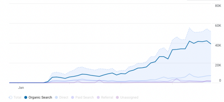analytics