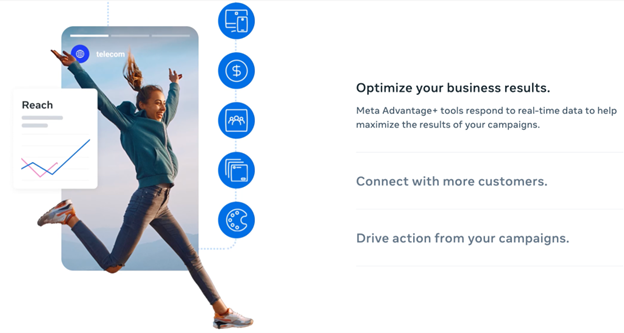 Facebook ad campaigns