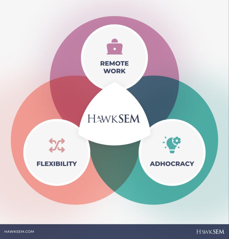 hawksem-life
