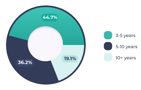 demographics-right
