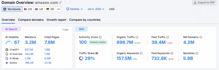 semrush amazon jan 2026